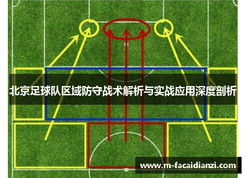 北京足球队区域防守战术解析与实战应用深度剖析